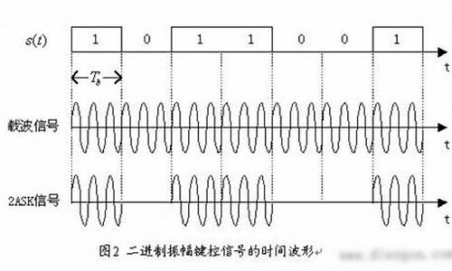 01101100的源码_01101101的原码